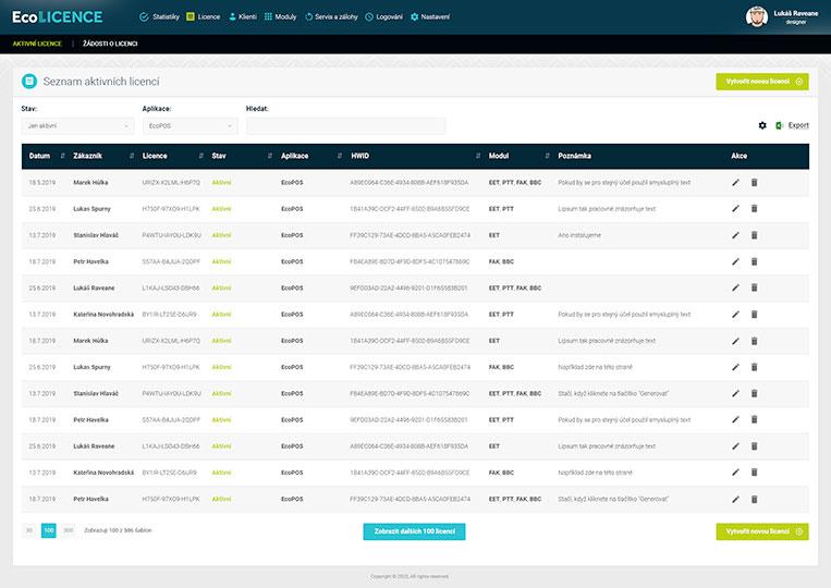 Seznam aktivních licencí